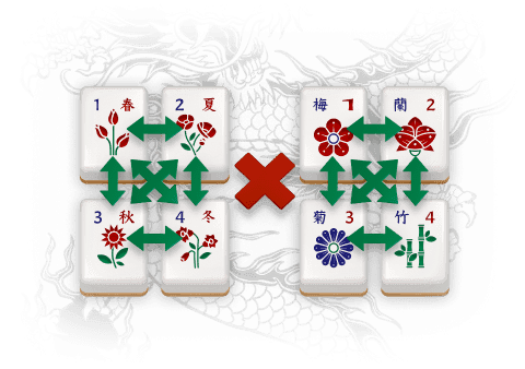 There are only four Seasons tiles, but they all match each other. This same principle applies to the Noble Plants tiles.